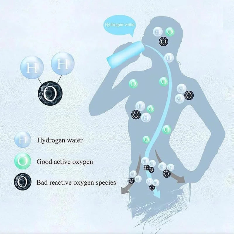 Rechargeable Hydrogen Water Generator with Gift Box B77886