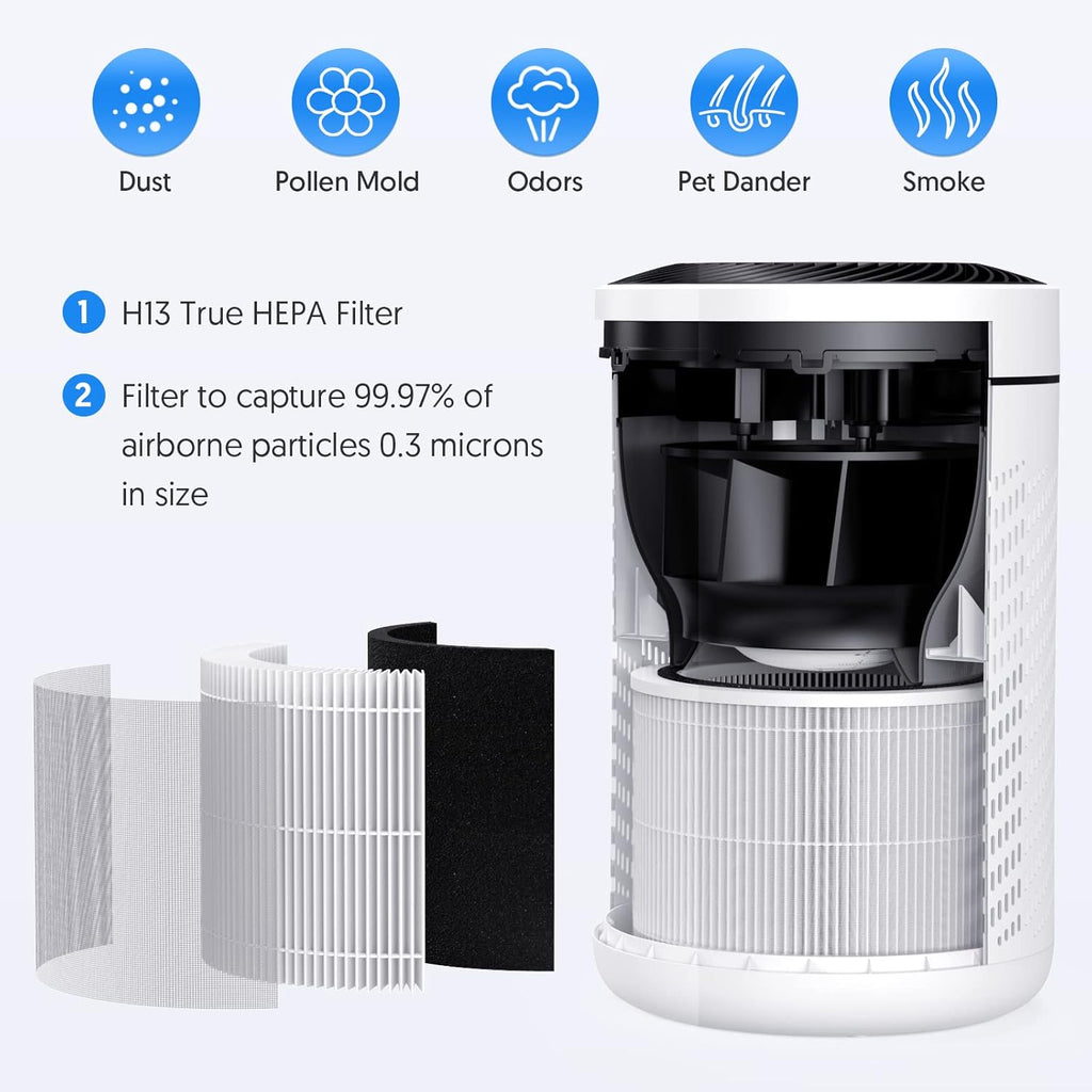 HEPA Air Purifier with PM2.5 Smart Sensor, H13 True HEPA, 22dB M7268