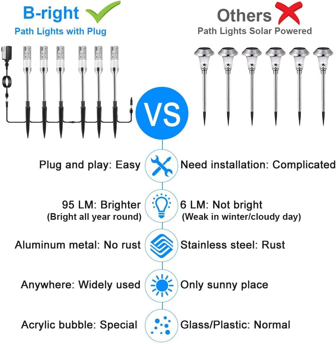 6 Pcs 4.8W LED Pathway Lights IP65 Waterproof Cool White 6000K X90049