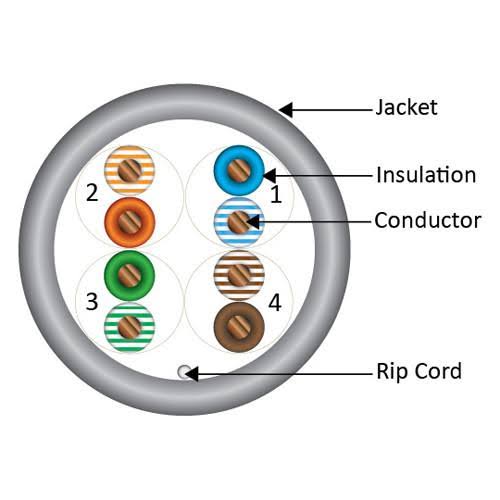 Bulk Ethernet Cable, Cat5e, UTP, 24AWG, 8C Solid Bare Copper, Plenum, 1000ft, Gray I23011