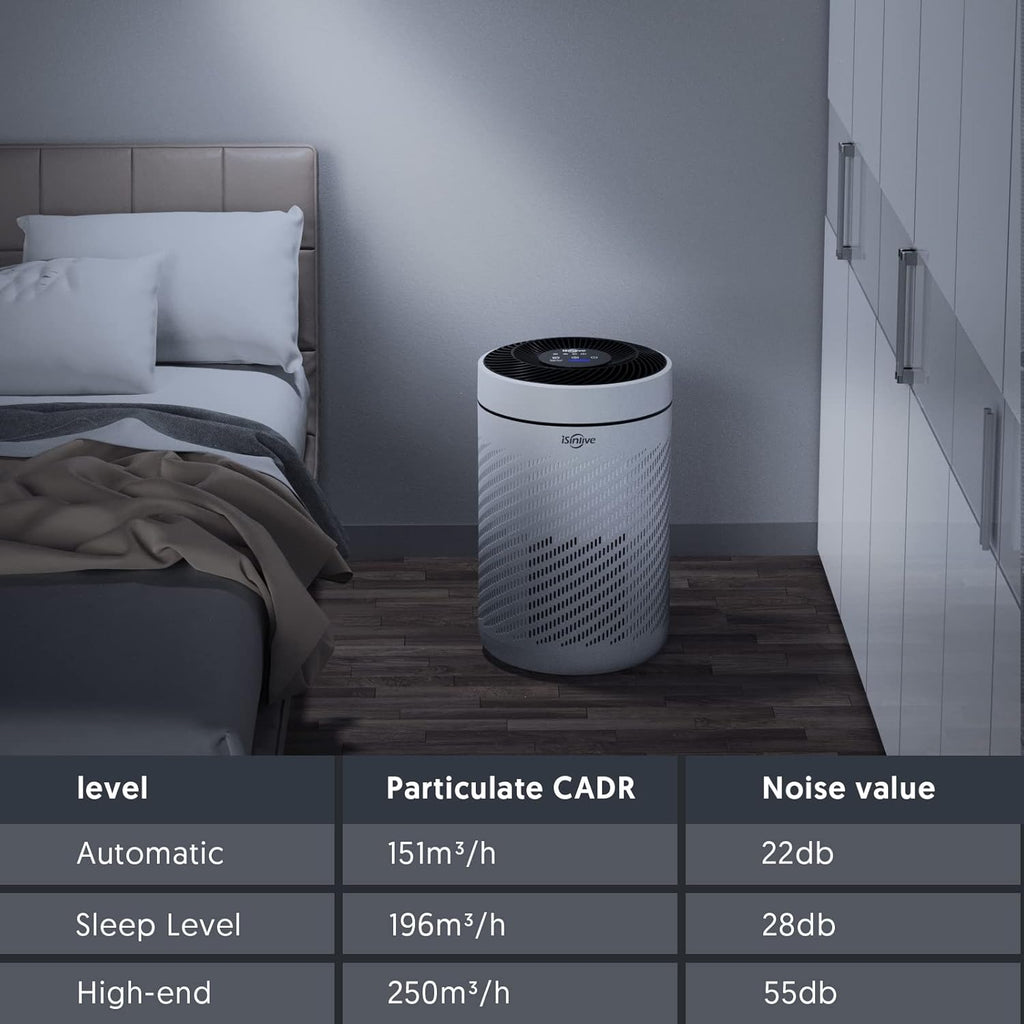 HEPA Air Purifier with PM2.5 Smart Sensor, H13 True HEPA, 22dB M7268