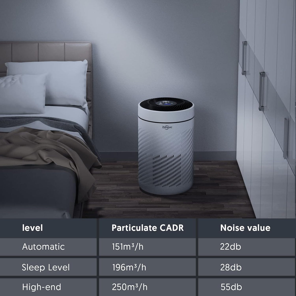 HEPA Air Purifier with PM2.5 Smart Sensor, H13 True HEPA, 22dB M7268