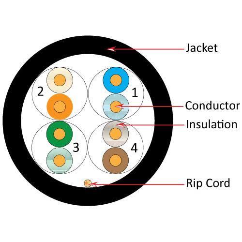 Bulk Ethernet Cable, Cat5e, UTP, 24AWG, 8C Solid Bare Copper, Plenum, 1000ft, Gray I23011