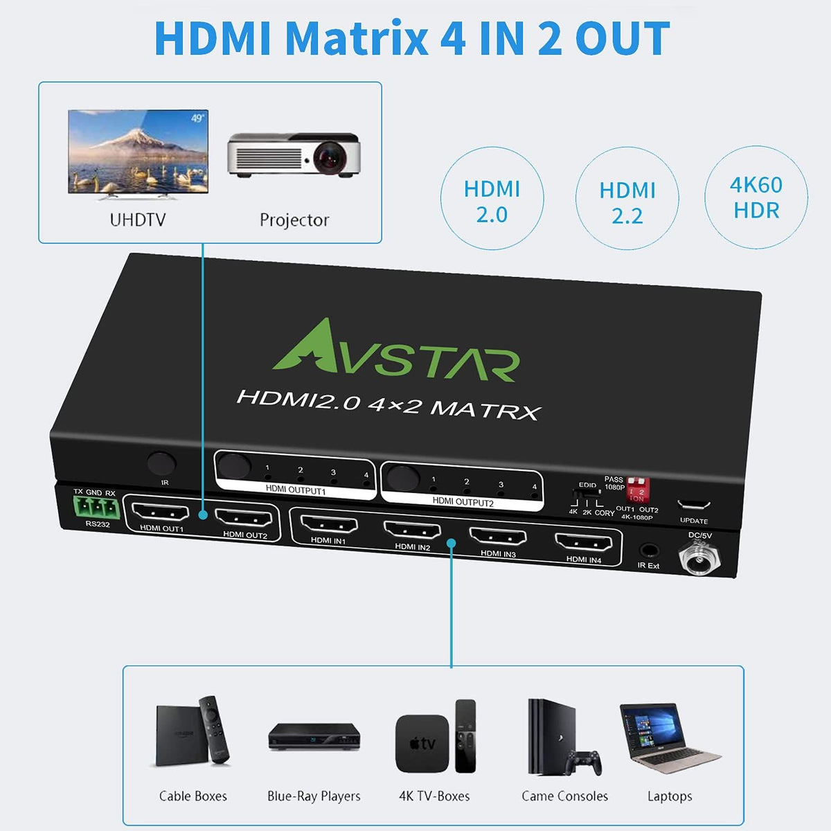 HDMI Matrix Switch 4x2 4K 60Hz HDR EDID Scaler D6002