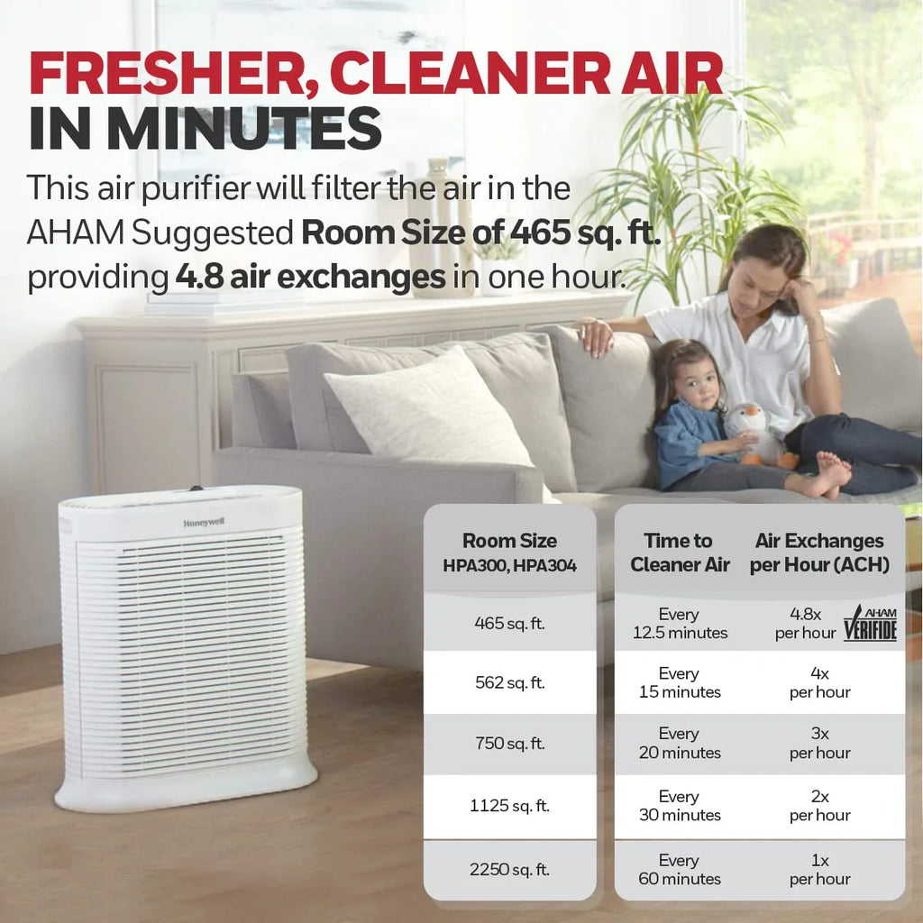 HEPA Air Purifier for Extra Large Rooms, Cleans Up To 2250 Sq Ft in 1 Hour, White Z390