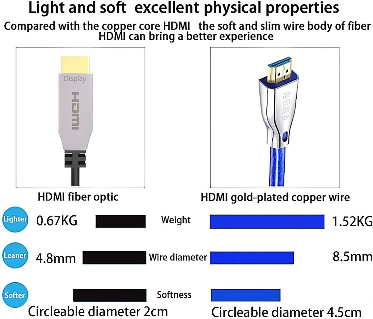 Fiber Optical HDMI 2.0b Cable 200ft 4K@60Hz E877