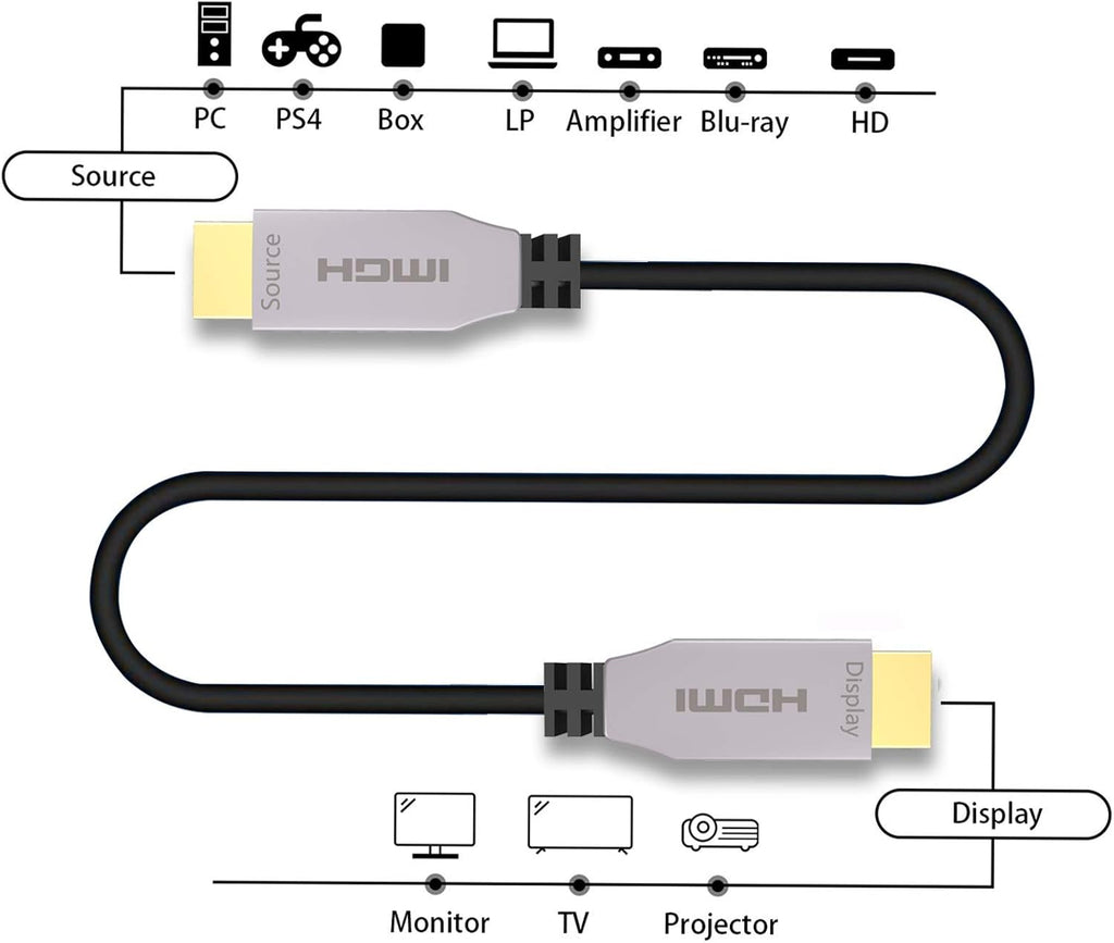 Fiber Optical HDMI 2.0b Cable 200ft 4K@60Hz E877