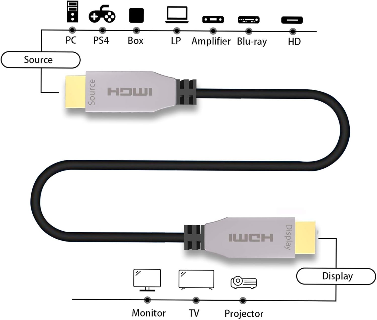 Fiber Optical HDMI 2.0b Cable 200ft 4K@60Hz E877