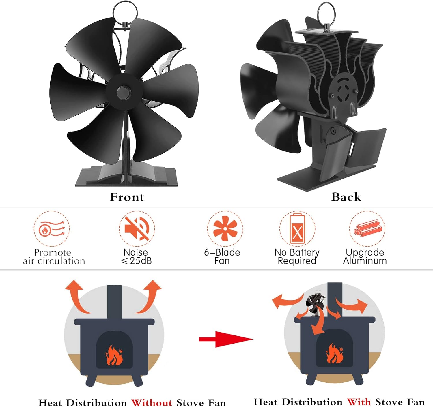 6 Blades Heat Powered Stove Fan with Thermometer Strip, Pack of 2 B1104
