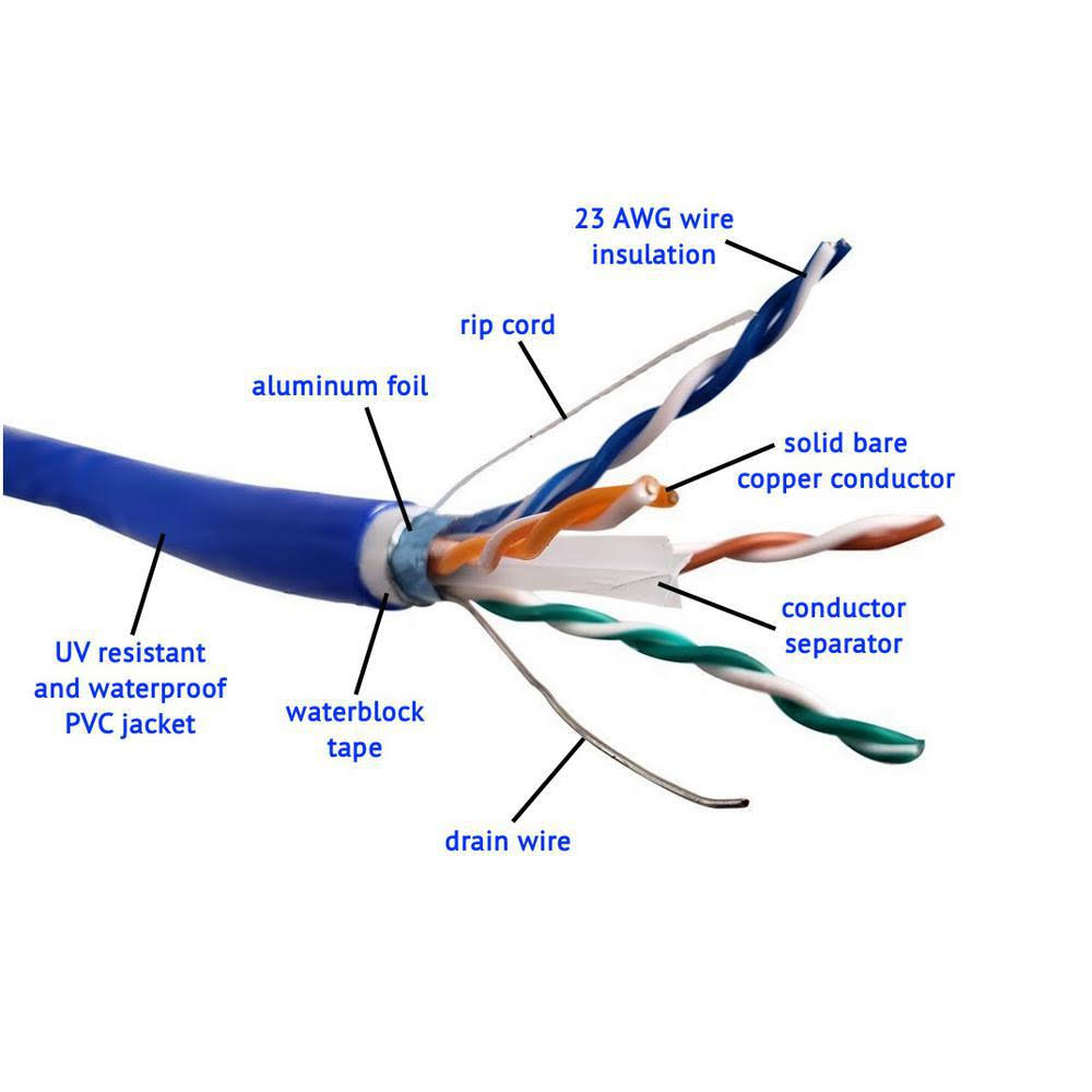 1000ft Solid Shielded (STP) Cat6 Outdoor UV Resistant Bulk Ethernet Cable M36701