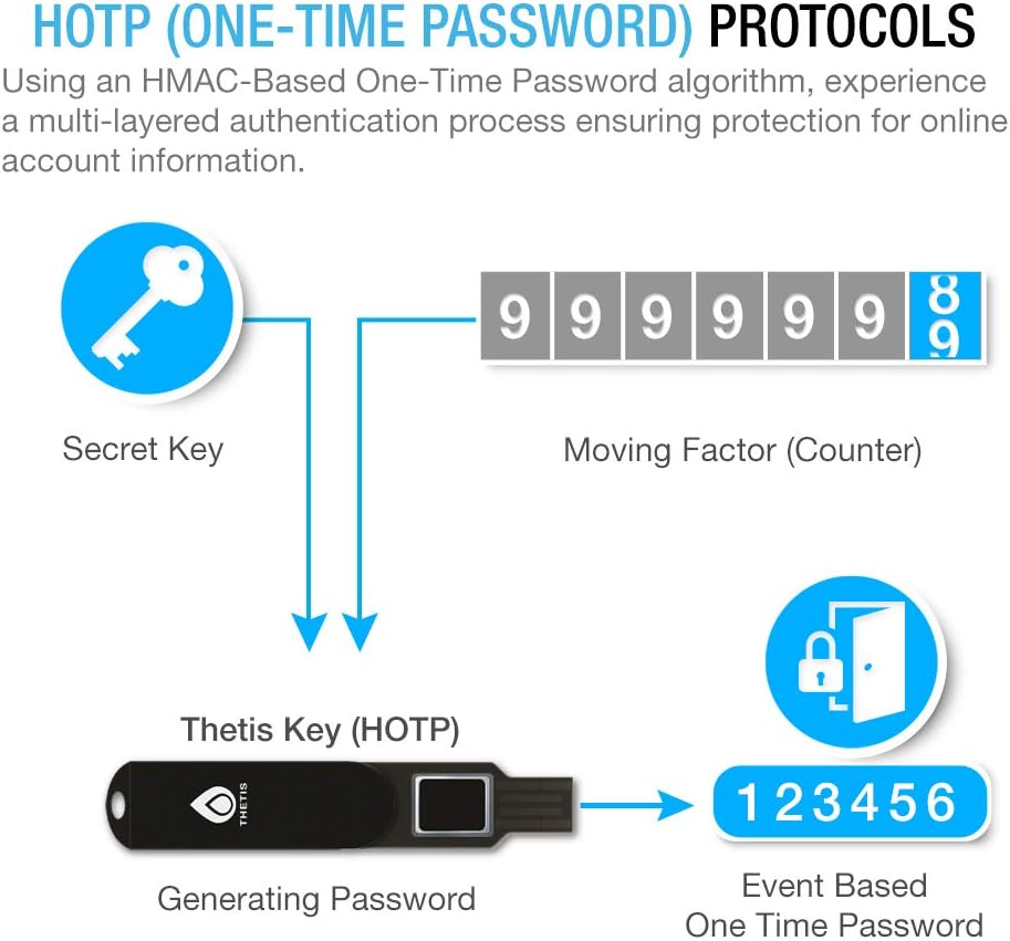 Black FIDO2 Security Key USB A A16307