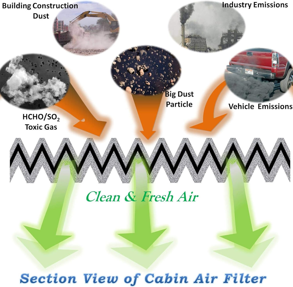 Cabin Air Filter Pack of 2 Q587