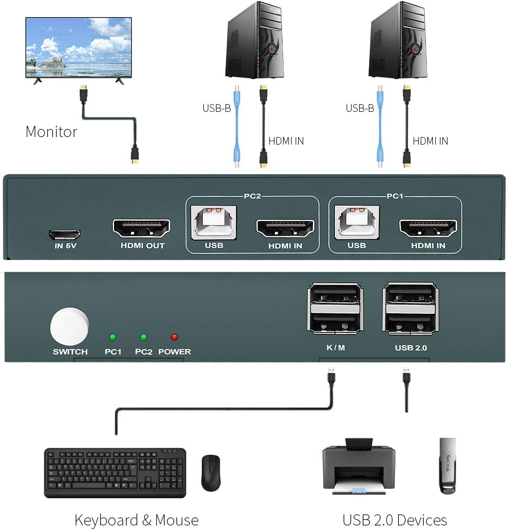 KVM Switch HDMI 2 Port, 4K@30Hz, USB2.0 Hub, with 2 HDMI and 2 USB Cables L6341
