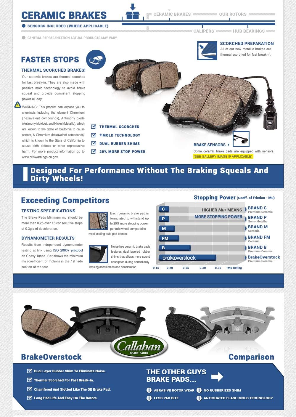 REAR 344.7mm Drilled/Slotted 5 Lug Rotors + Brake Pads + Clips + Sensors J6017