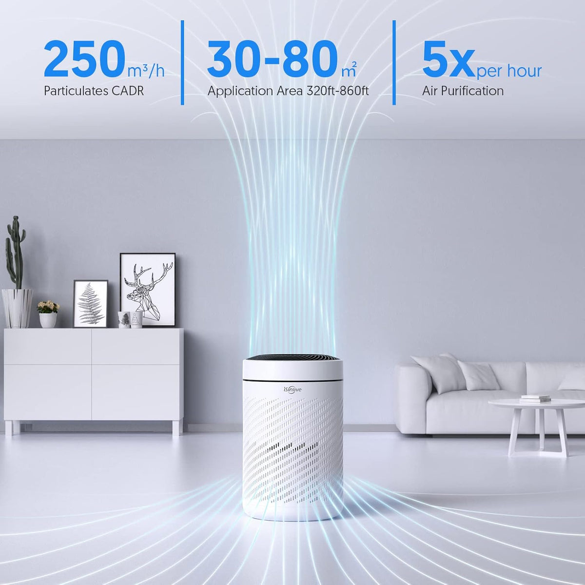 HEPA Air Purifier with PM2.5 Smart Sensor, H13 True HEPA, 22dB M7268