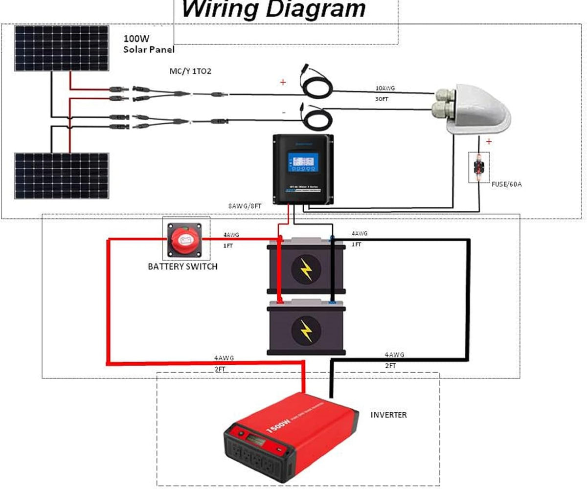 200W 12/24V Polycrystalline Off-Grid Solar Panel Kit with 2PCs 100W Rigid Solar Panels and 30A MPPT Controller Q17269