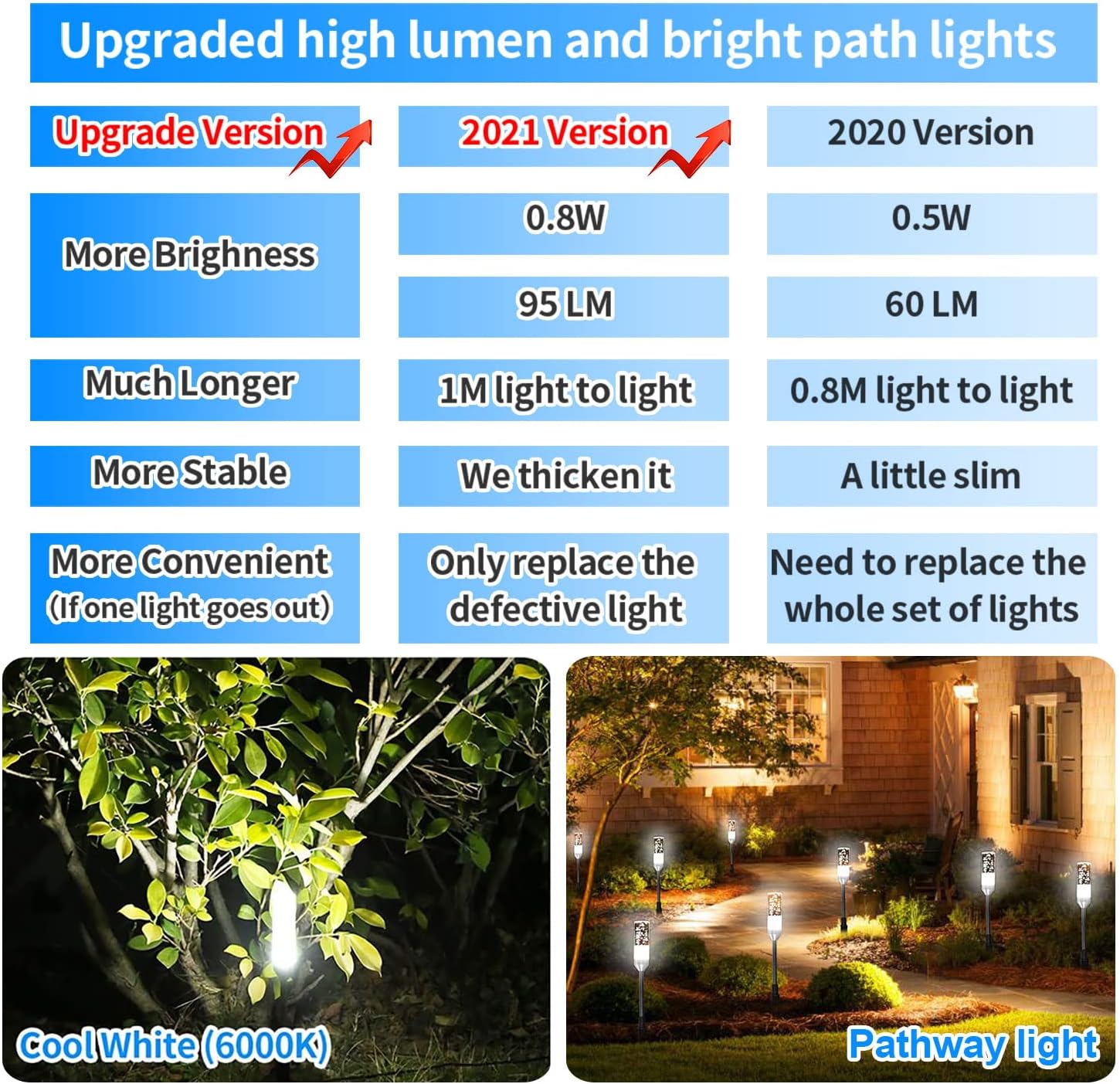 6 Pcs 4.8W LED Pathway Lights IP65 Waterproof Cool White 6000K X90049