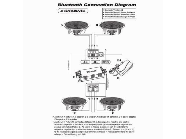 Bluetooth Indoor Mountable Powered White 4 Speaker Pack B87204