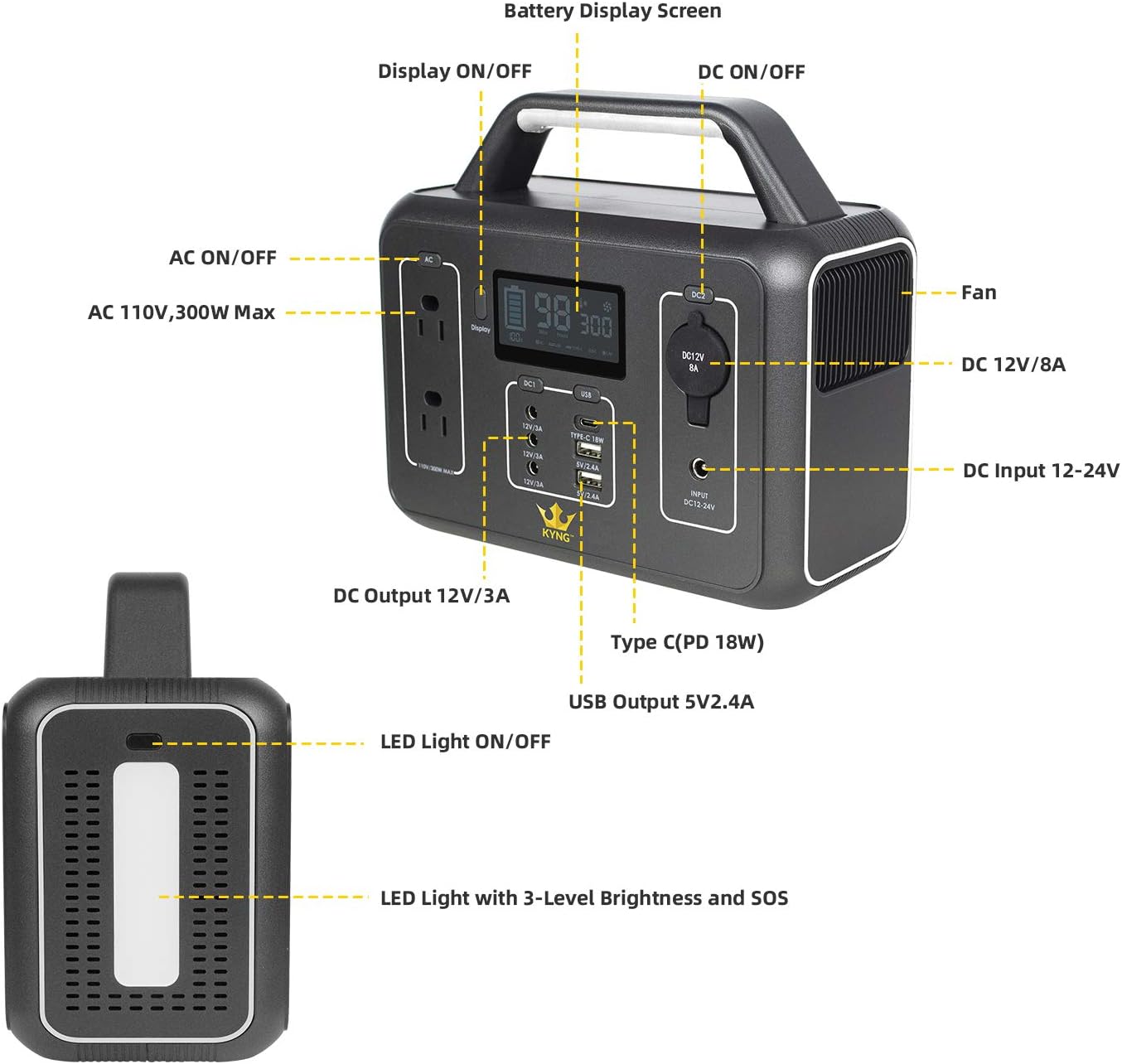 Portable Power Station 300W / 600W Peak Lithium Battery 280Wh 110V AC Pure Sine Wave W4010
