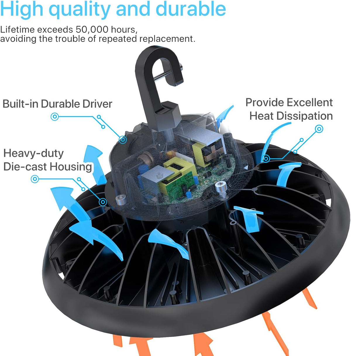 UFO LED High Bay Light 150W 5000K Daylight with 110V Plug B272
